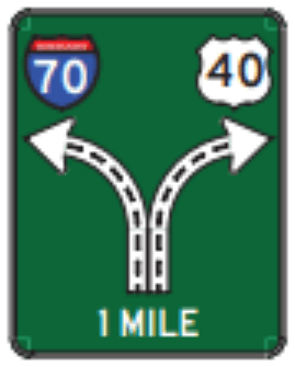 Highway Exits sign: green square with Interstate 70 and U.S. 40 route shields over arrows that split, marked 1 MILE.